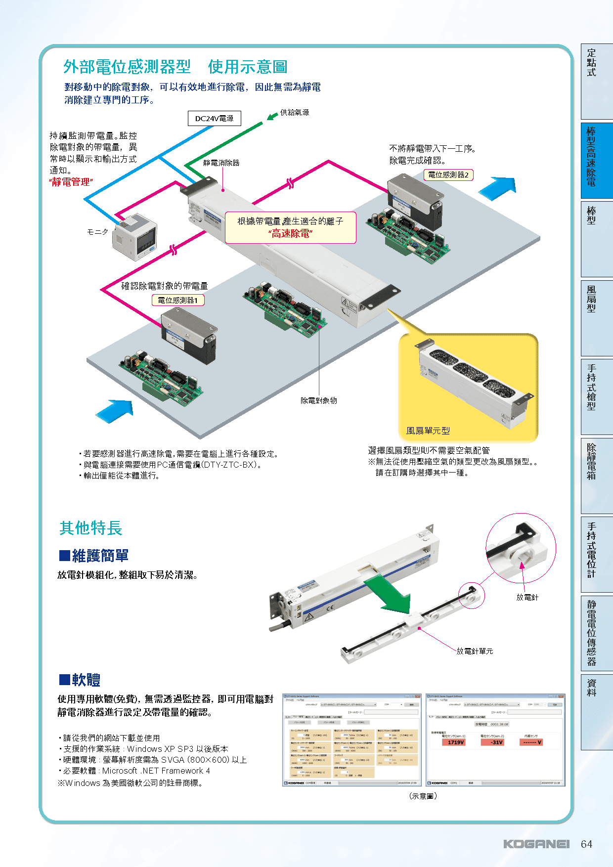 BX系列棒型靜電消除器-產品特色3