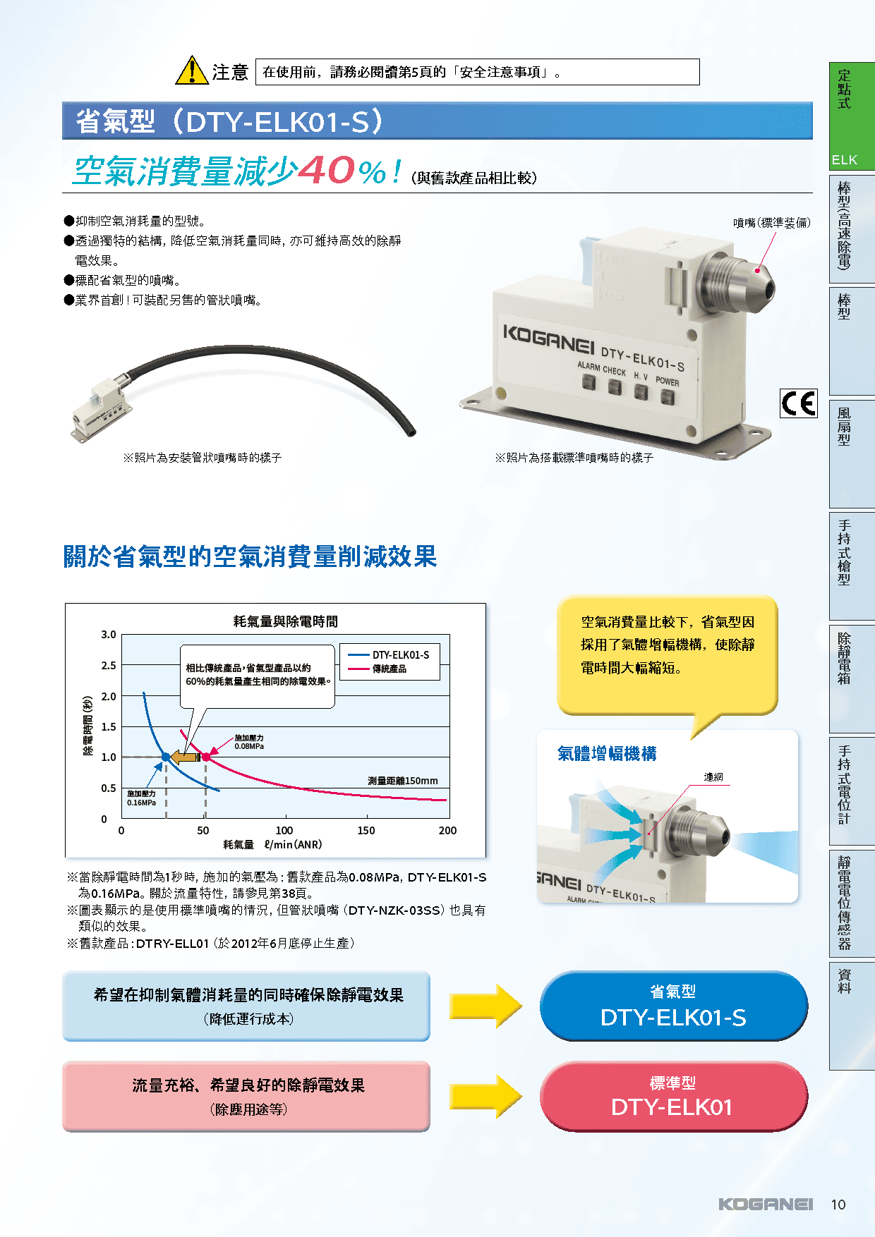 噴嘴式靜電消除器標準型(DTY-ELK01)-產品特色3