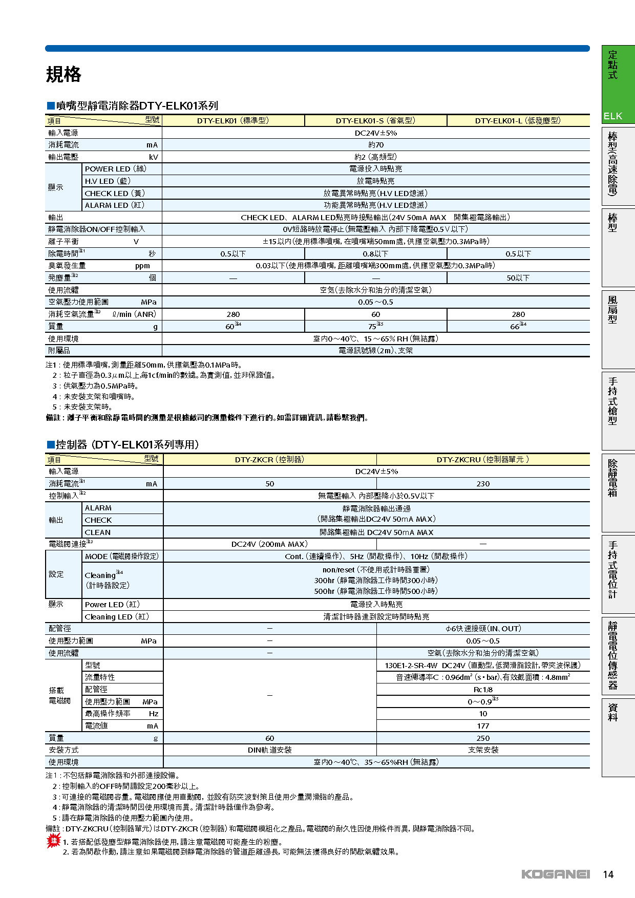 噴嘴式靜電消除器標準型(DTY-ELK01)-產品規格1