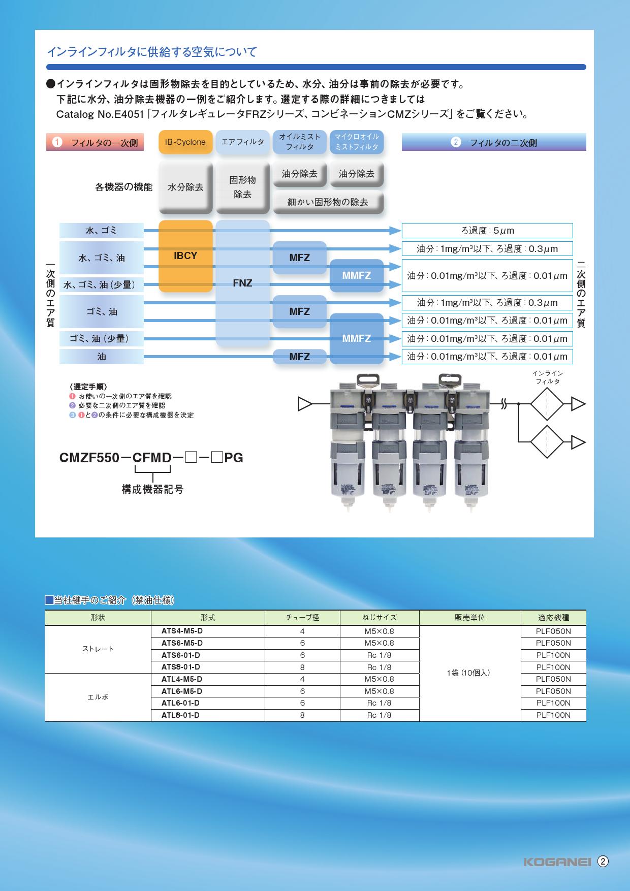 小型管路過濾器(PLF050N,PLF100N)-產品特色3