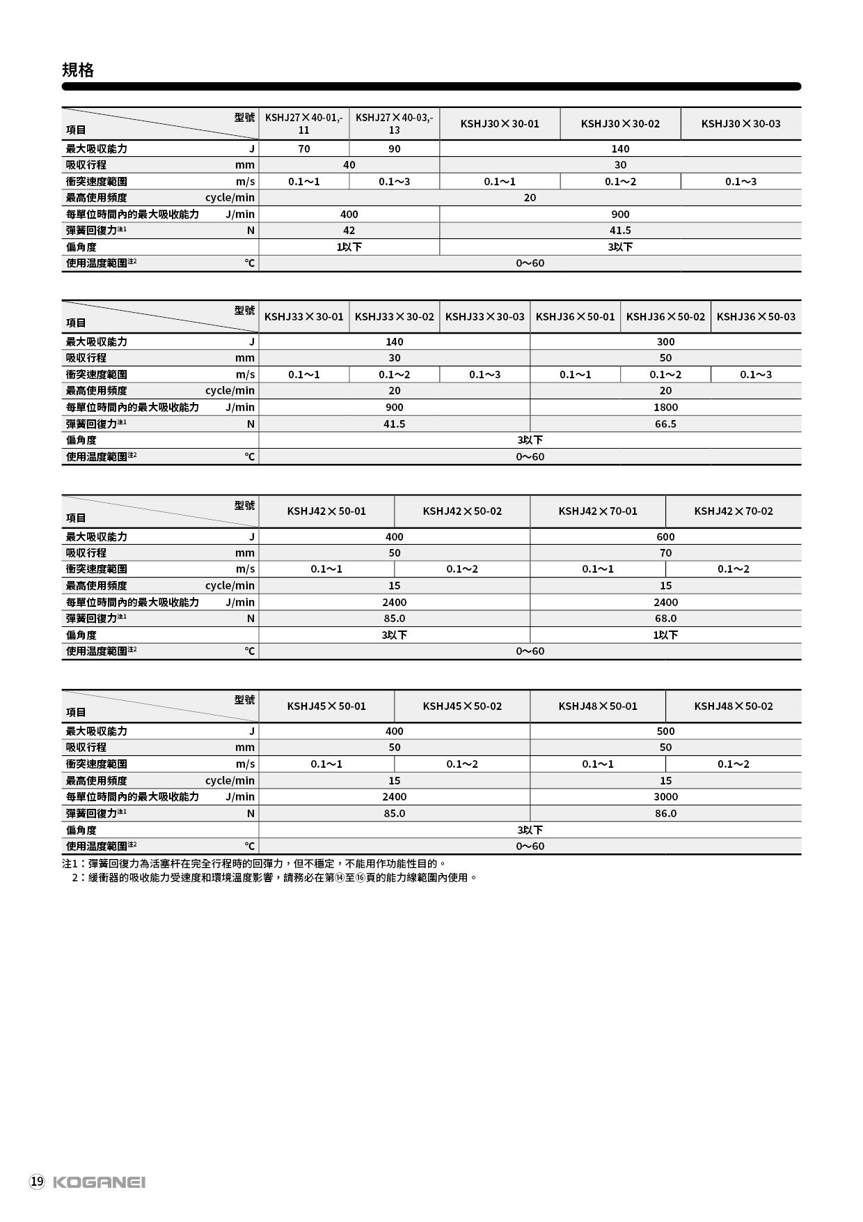 線性孔徑油壓緩衝器(KSHJ)-產品規格3