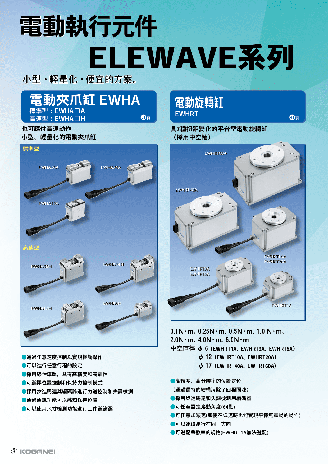 電動執行元件ELEWAVE系列-產品特色4(EWHA)